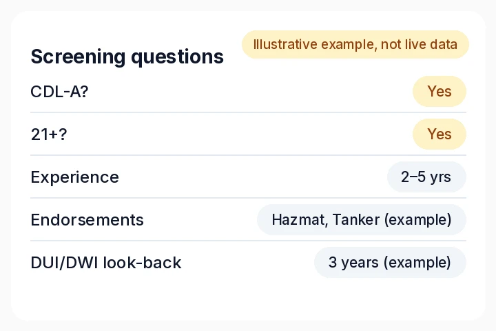 Illustrative screening question card asking a driver about their Class A CDL.