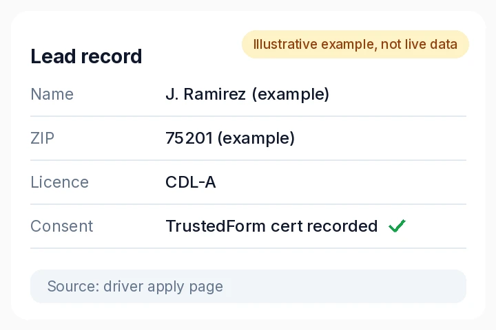 Illustrative applicant record in a generic applicant tracking system.